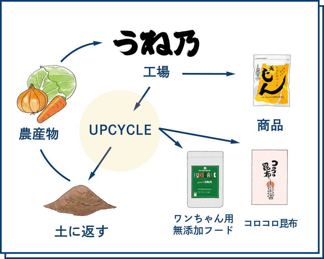 始末（SDGs)の精神